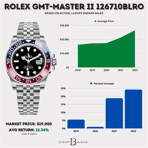 rolex gmt pepsi reference|rolex pepsi price chart.